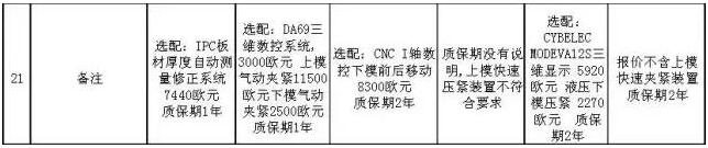 一目了然的國內(nèi)、國外數(shù)控折彎機(jī)價(jià)格